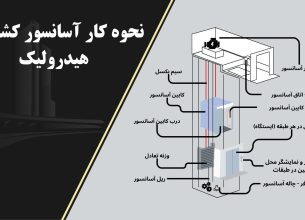 نحوه کار آسانسور
